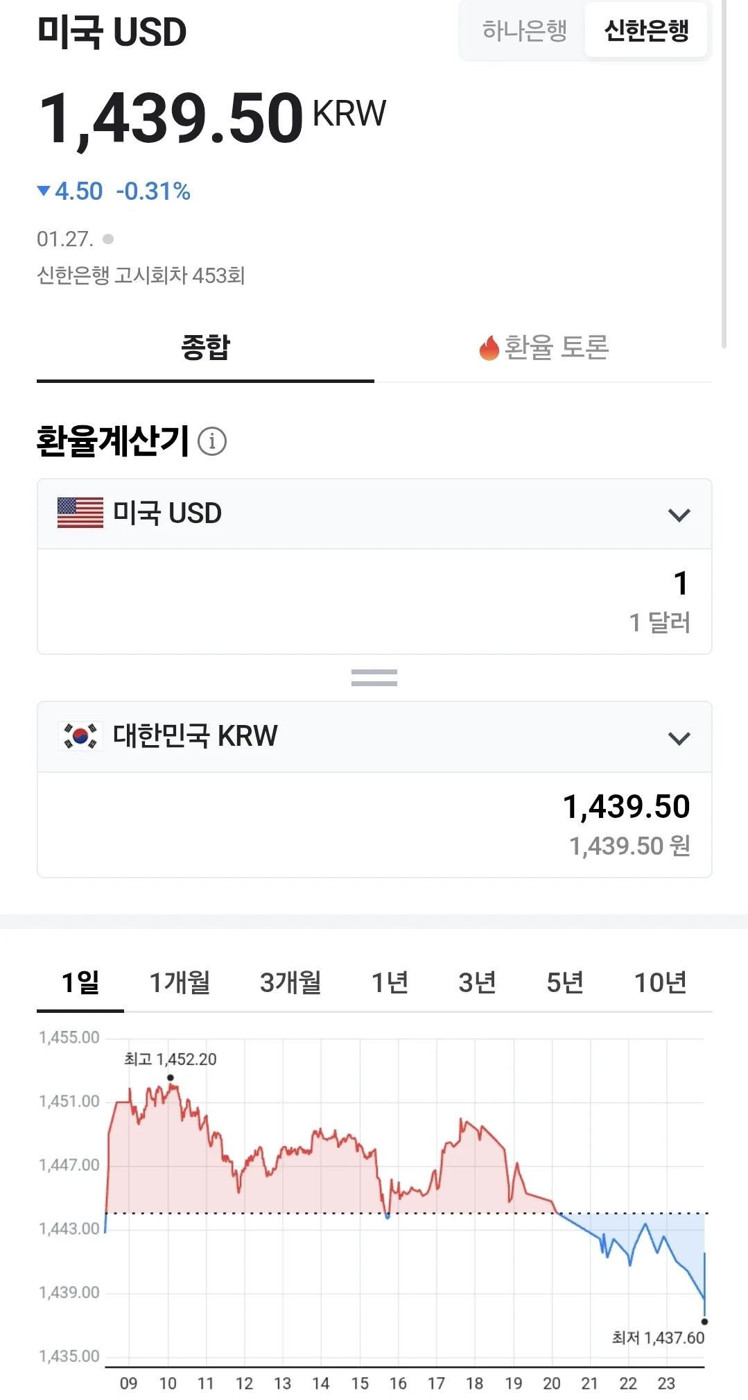 💰Tỷ giá Đồng Việt Nam (260128, ft. 🇺🇸 💵)