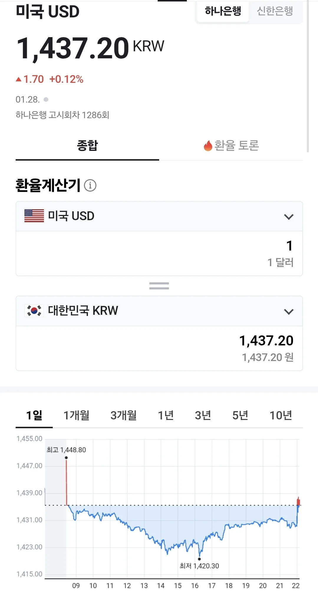 💰Tỷ giá đồng Việt Nam (260129, ft. 🇺🇸 💵)
