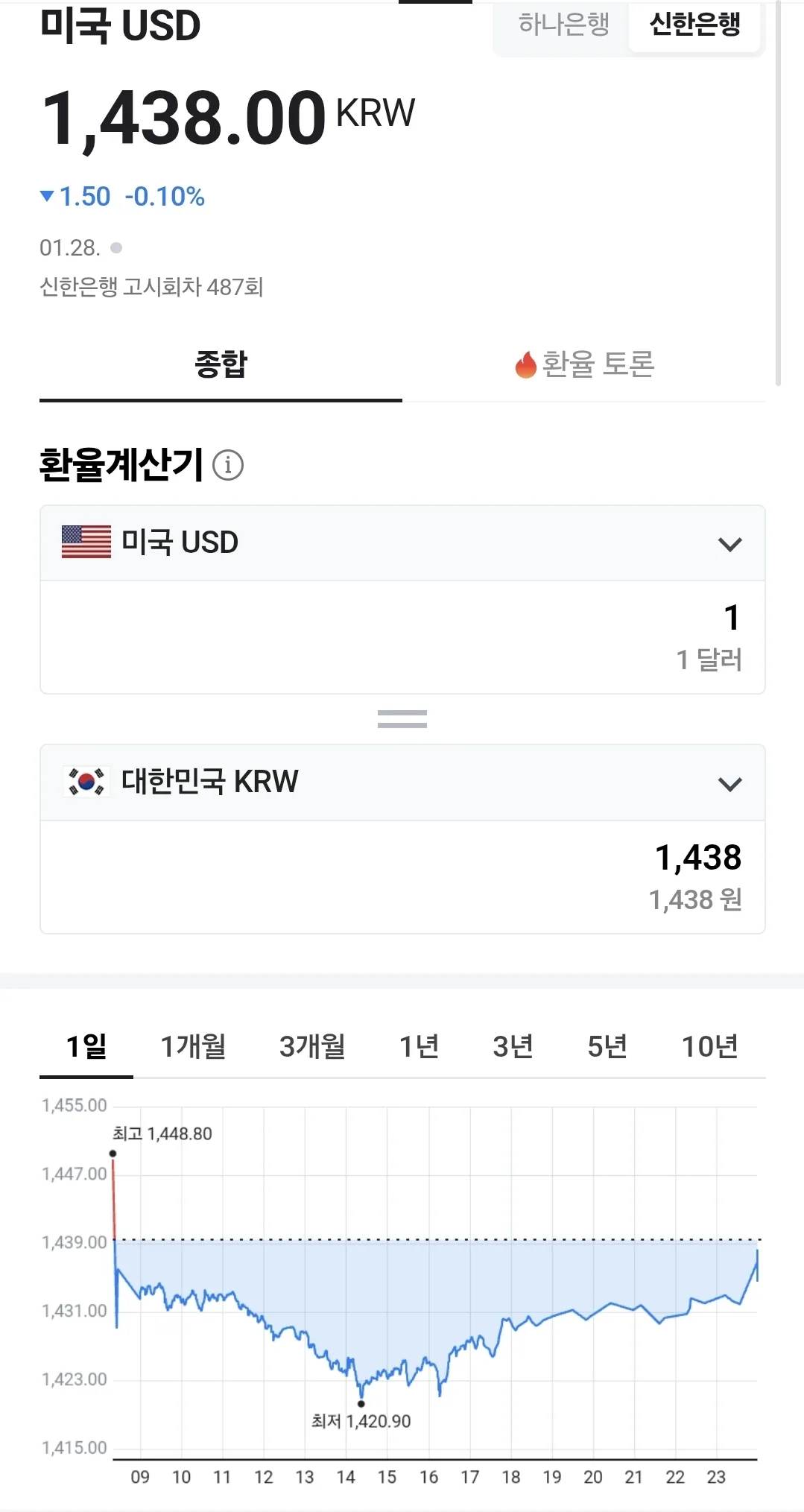💰Tỷ giá đồng Việt Nam (260129, ft. 🇺🇸 💵)