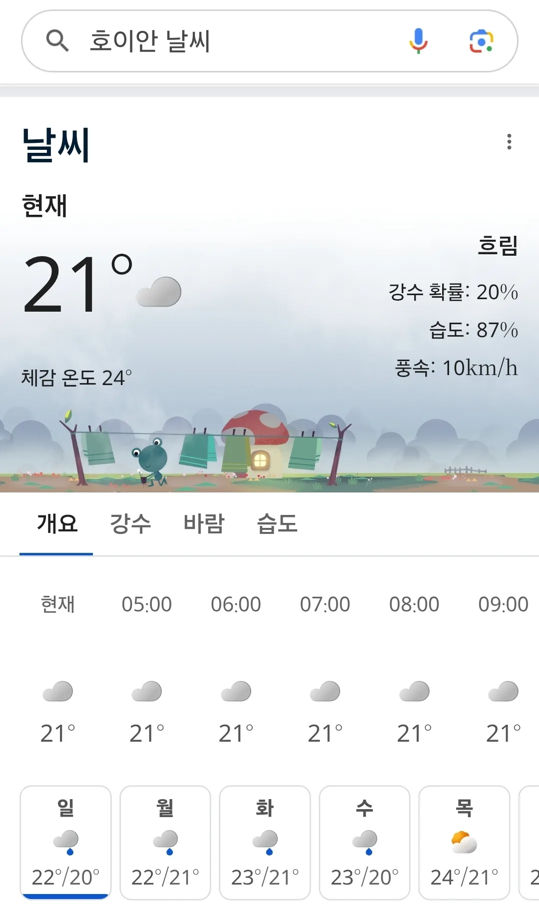 ✈️ Thời tiết Hội An theo thời gian thực: Trời đang mưa ☔️🌧