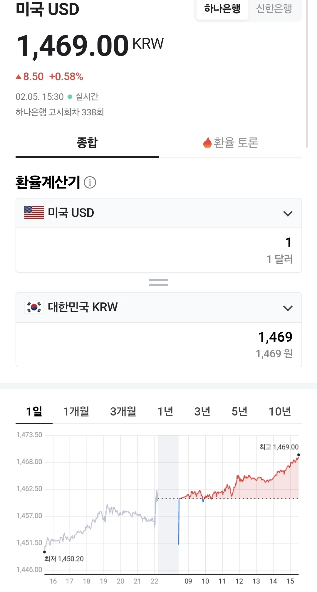 💰Tỷ giá đồng Việt Nam (260205, ft. 🇺🇸 💵)