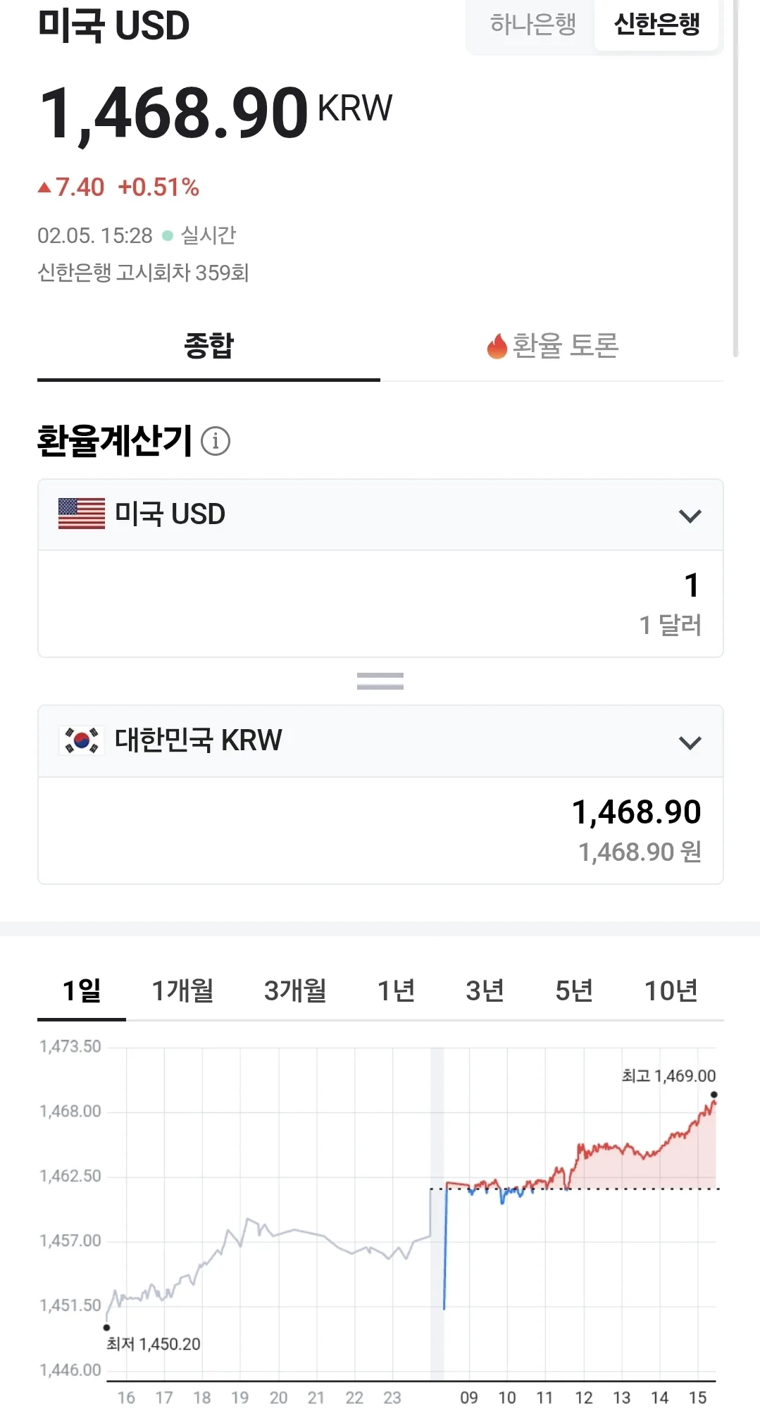 💰Tỷ giá đồng Việt Nam (260205, ft. 🇺🇸 💵)