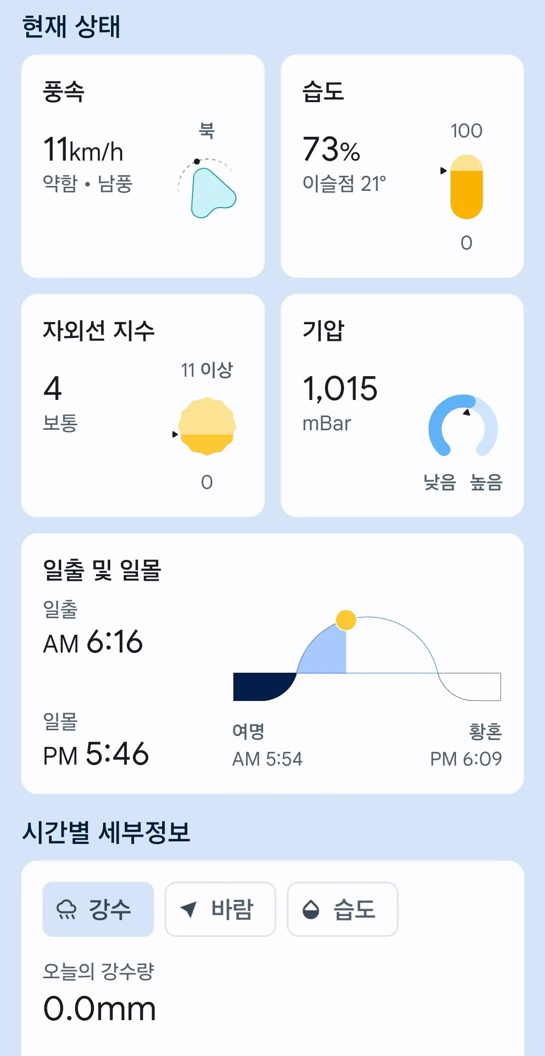 🌈Thời tiết Đà Nẵng hôm nay (260206)