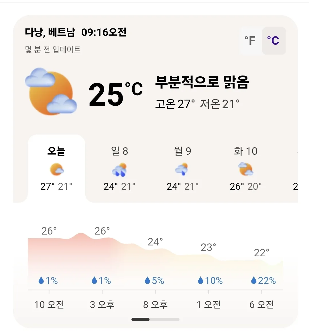 🌈Thời tiết Đà Nẵng hôm nay (260207)
