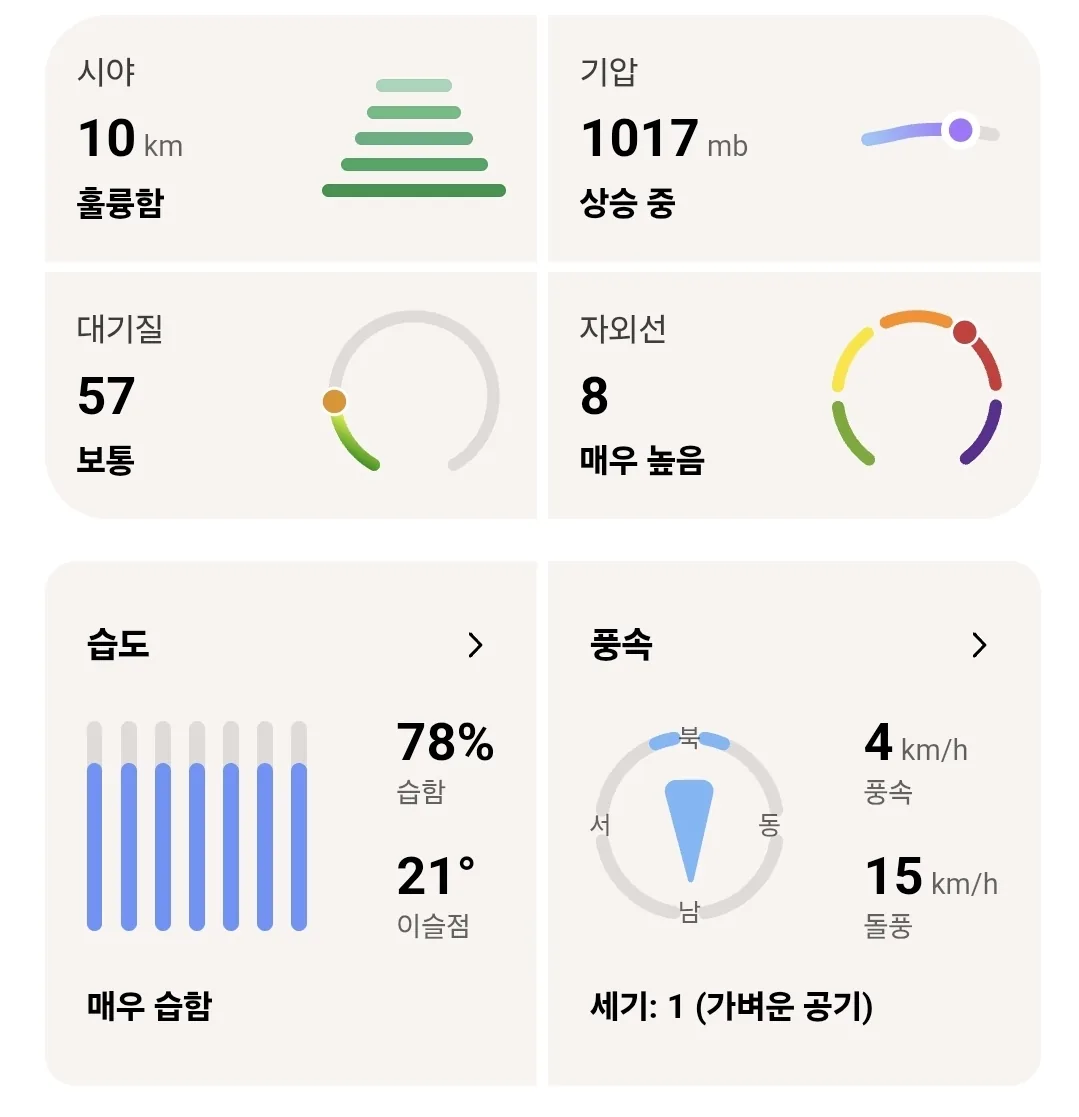 🌈Thời tiết Đà Nẵng hôm nay (260207)
