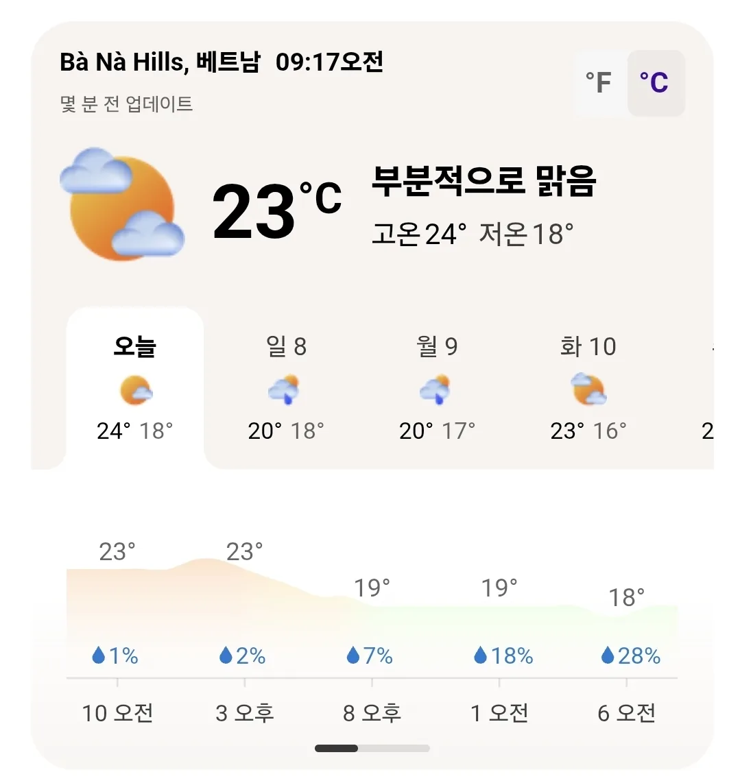 🌈Thời tiết Bà Nà Hills hôm nay (260207)