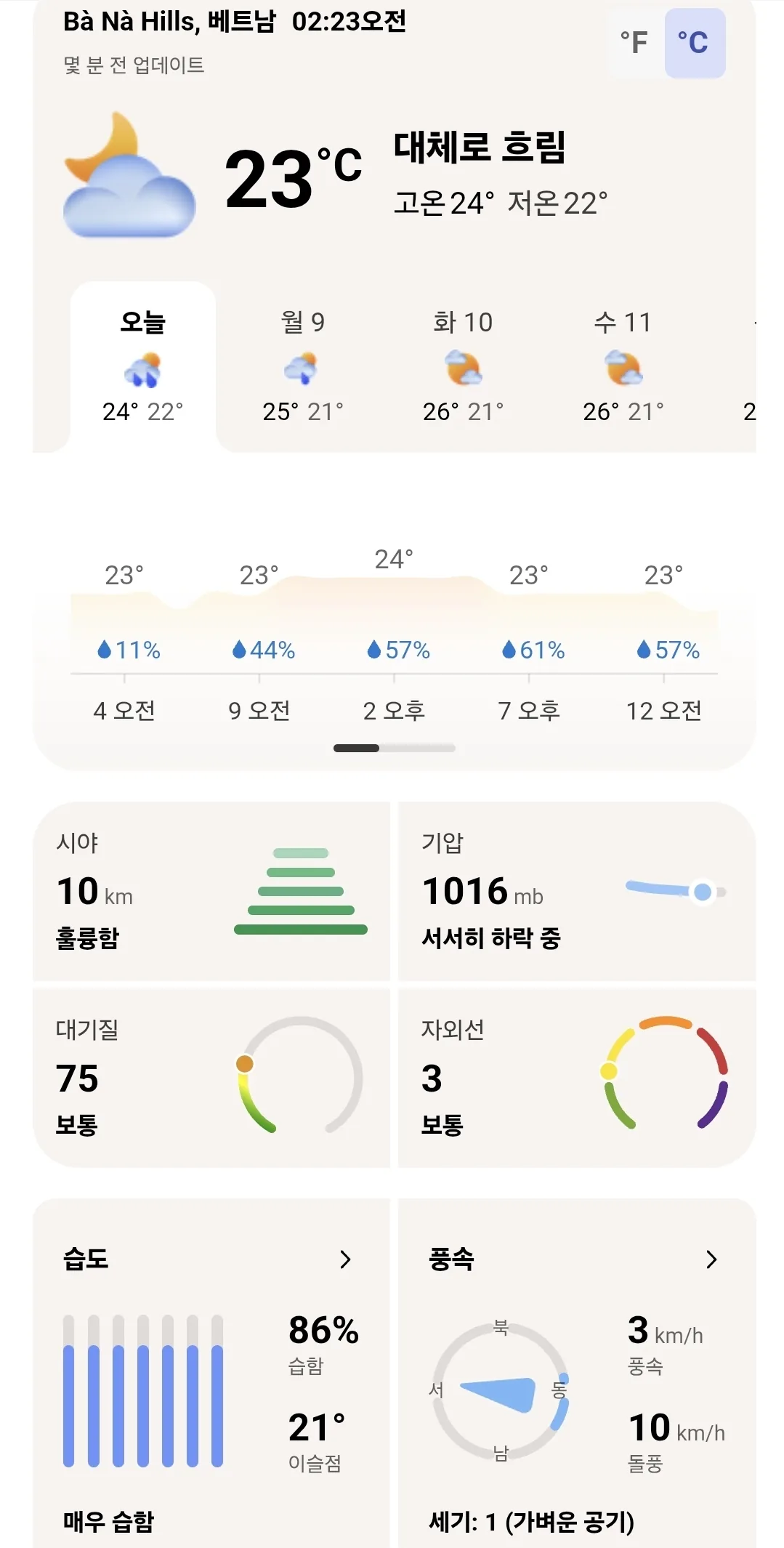 🌈Thời tiết Bà Nà Hills hôm nay (260208)