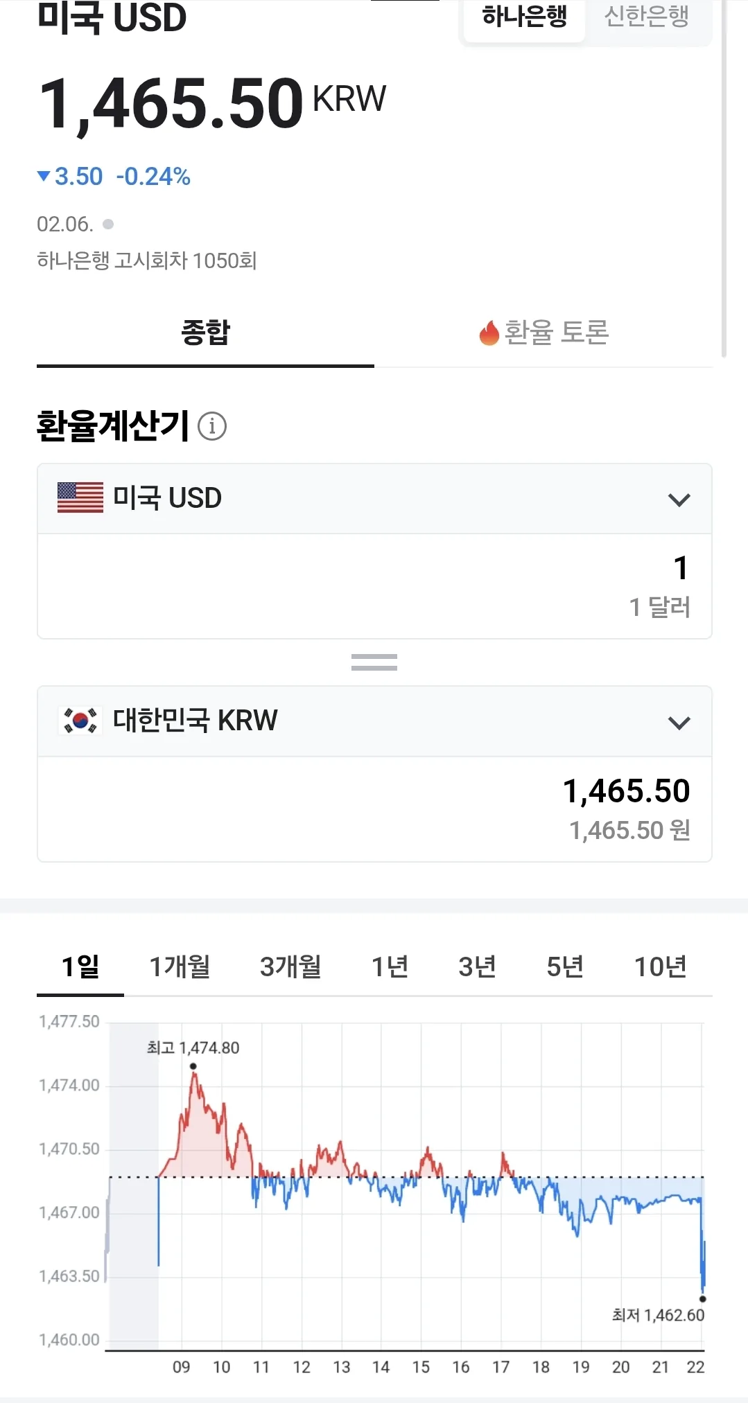 💰 Tỷ giá Đồng Việt Nam (260208, ft. 🇺🇸 💵)