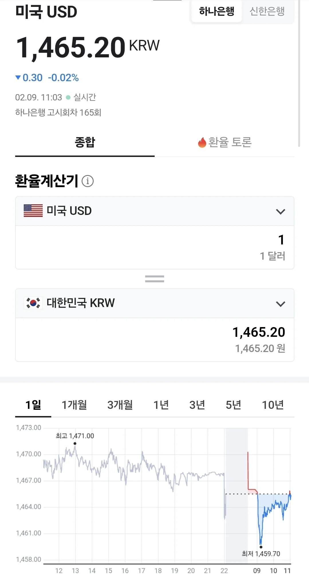 💰 Tỷ giá đồng Việt Nam (260209, ft. 🇺🇸 💵)