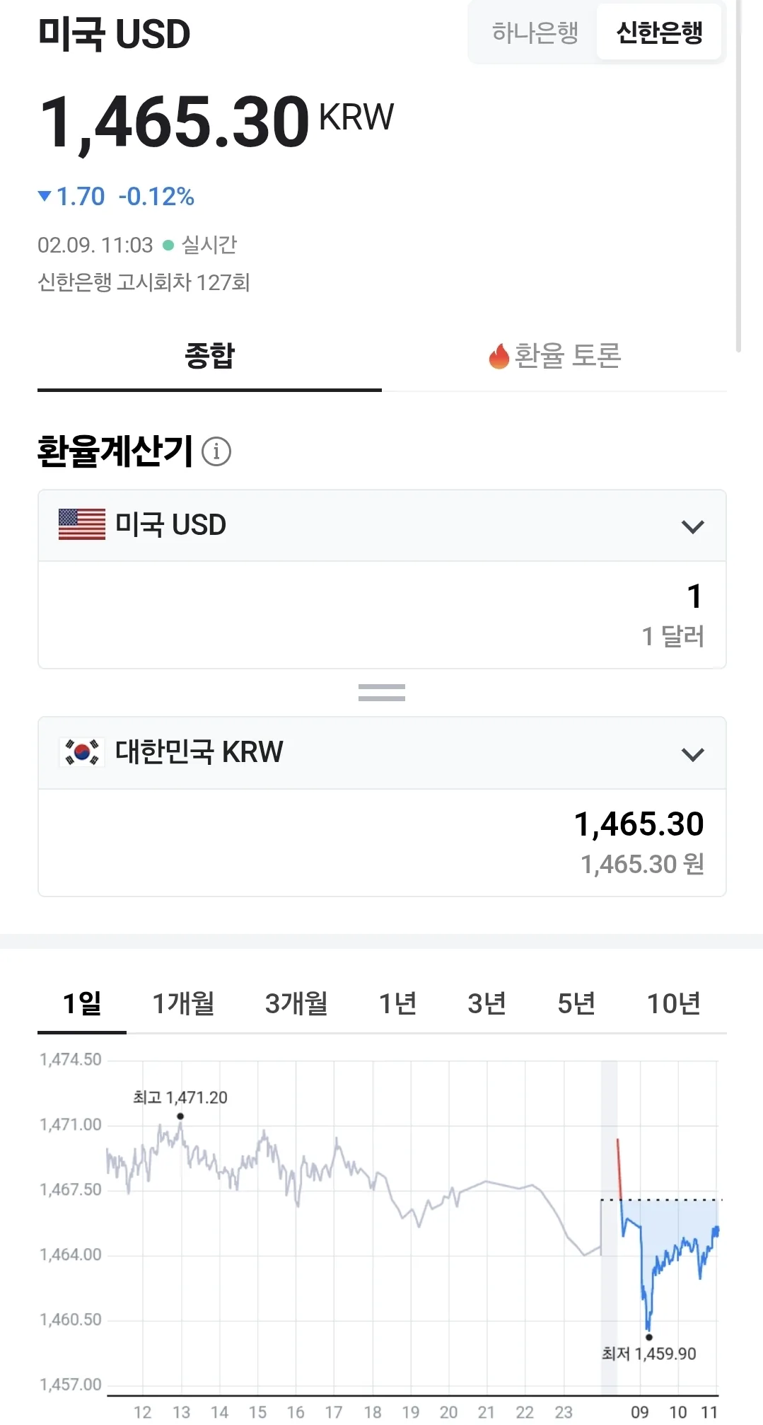 💰 Tỷ giá đồng Việt Nam (260209, ft. 🇺🇸 💵)
