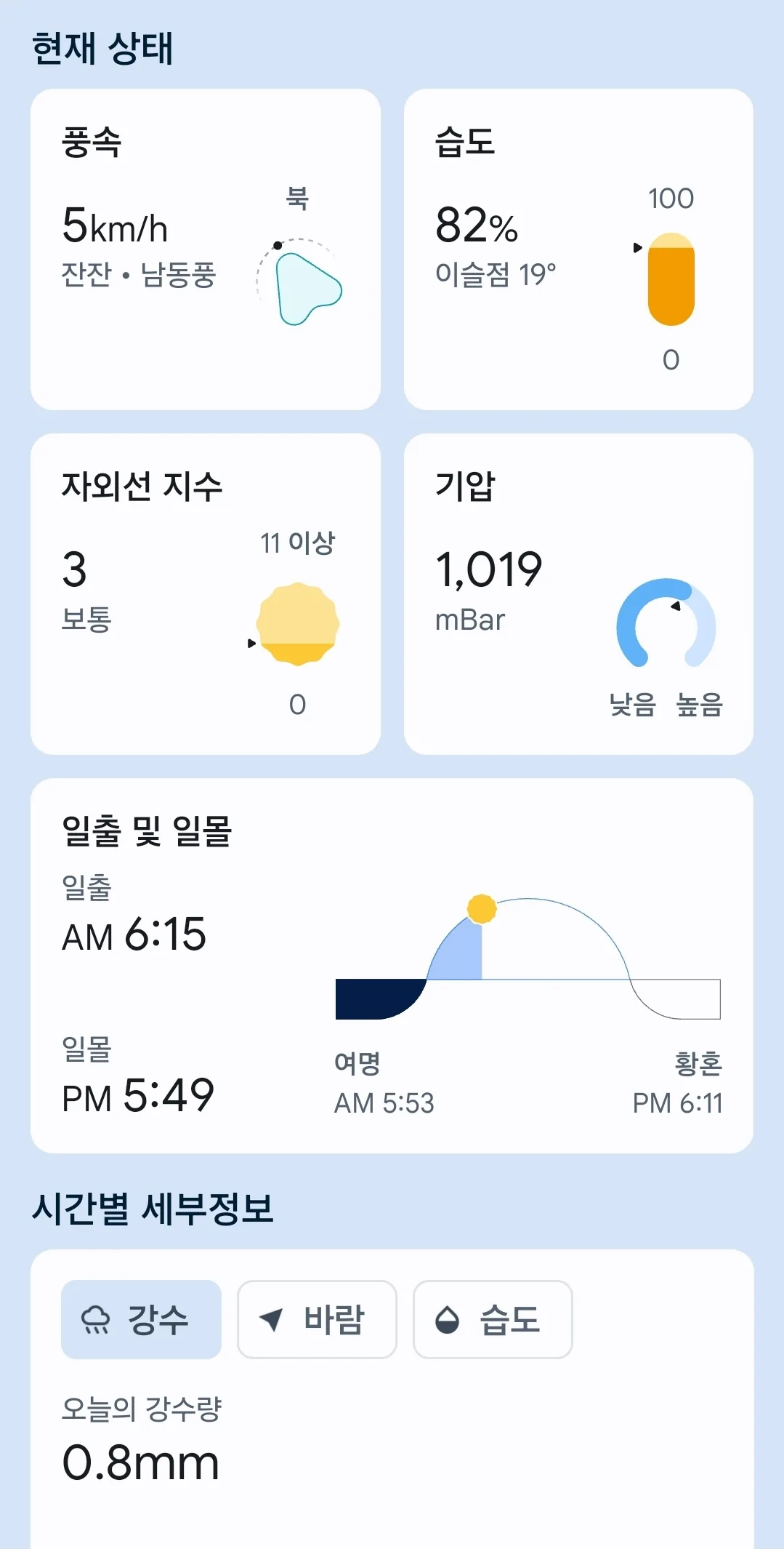 🌈Thời tiết Đà Nẵng hôm nay (260210)