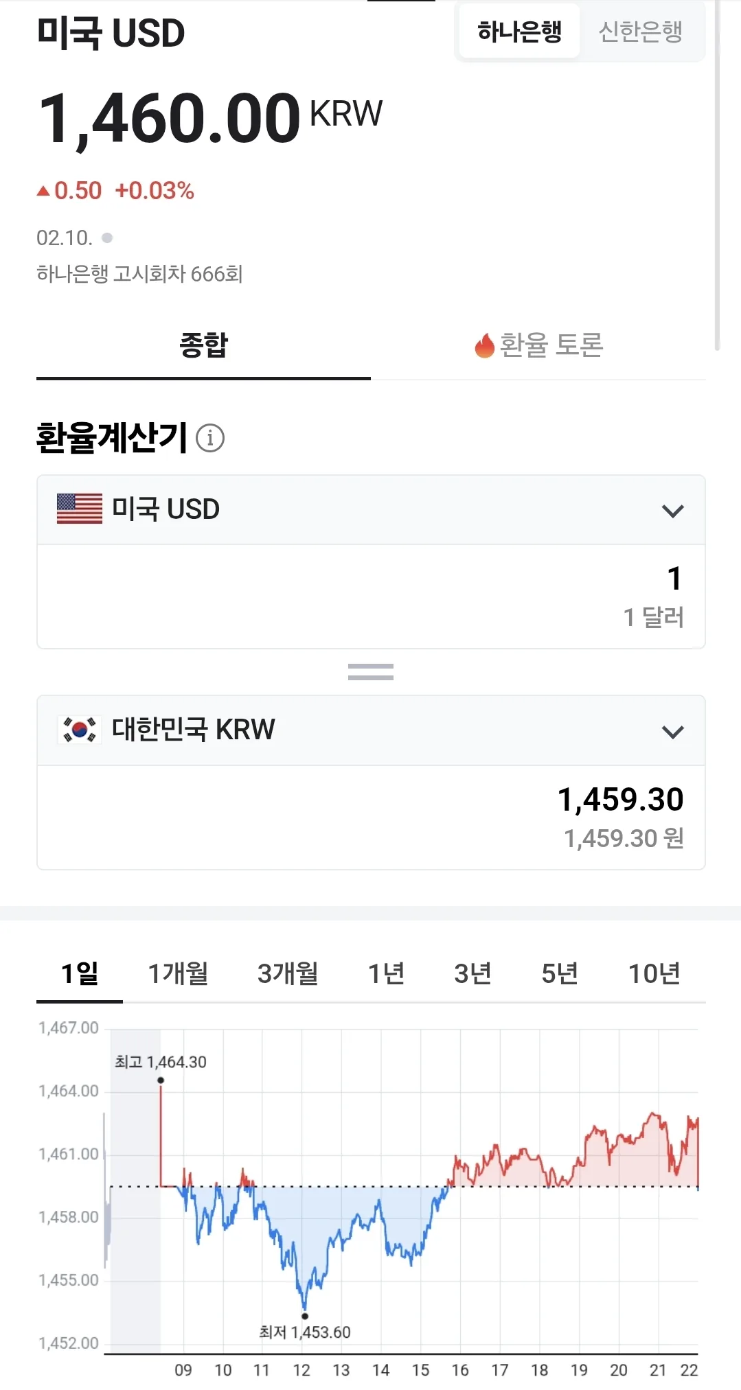 💰Tỷ giá đồng Việt Nam (2602010, ft. 🇺🇸 💵)