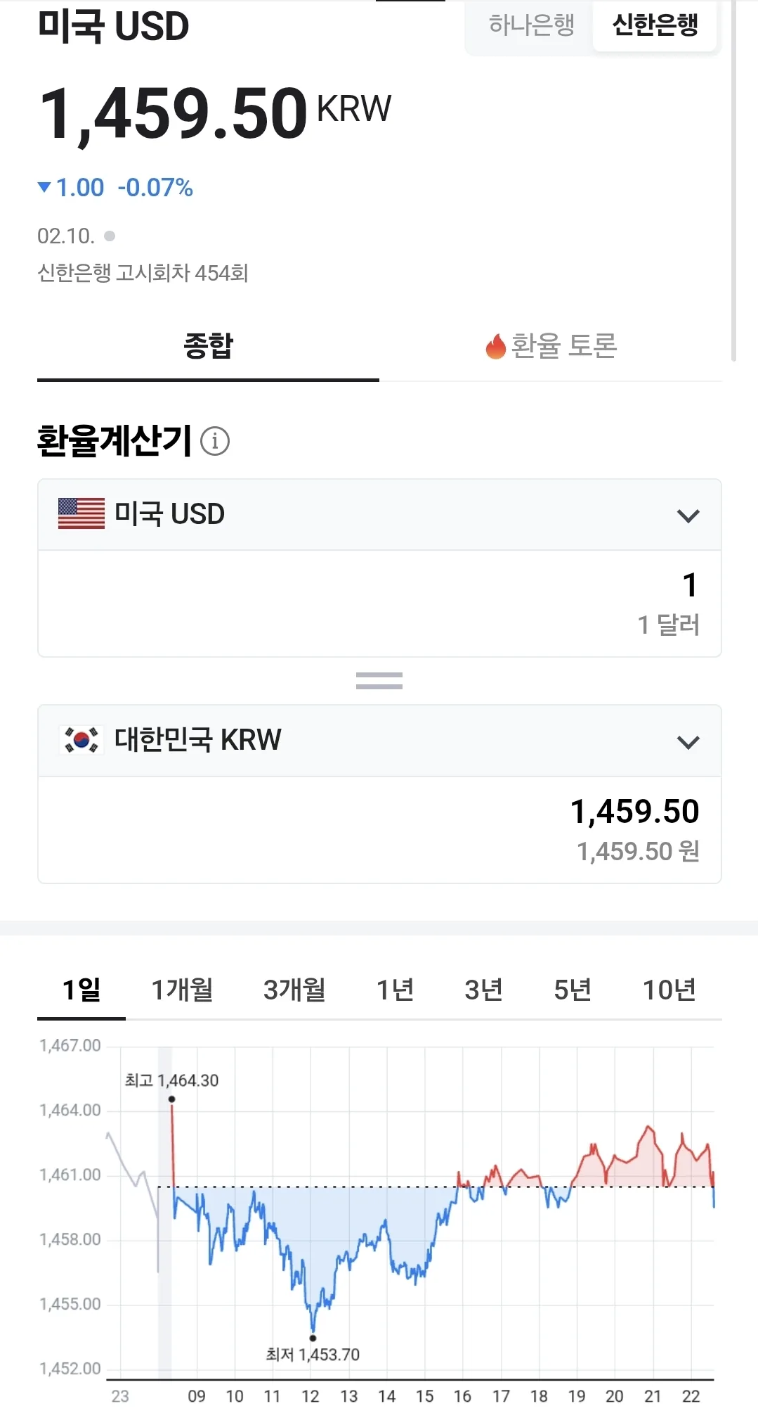 💰Tỷ giá đồng Việt Nam (2602010, ft. 🇺🇸 💵)