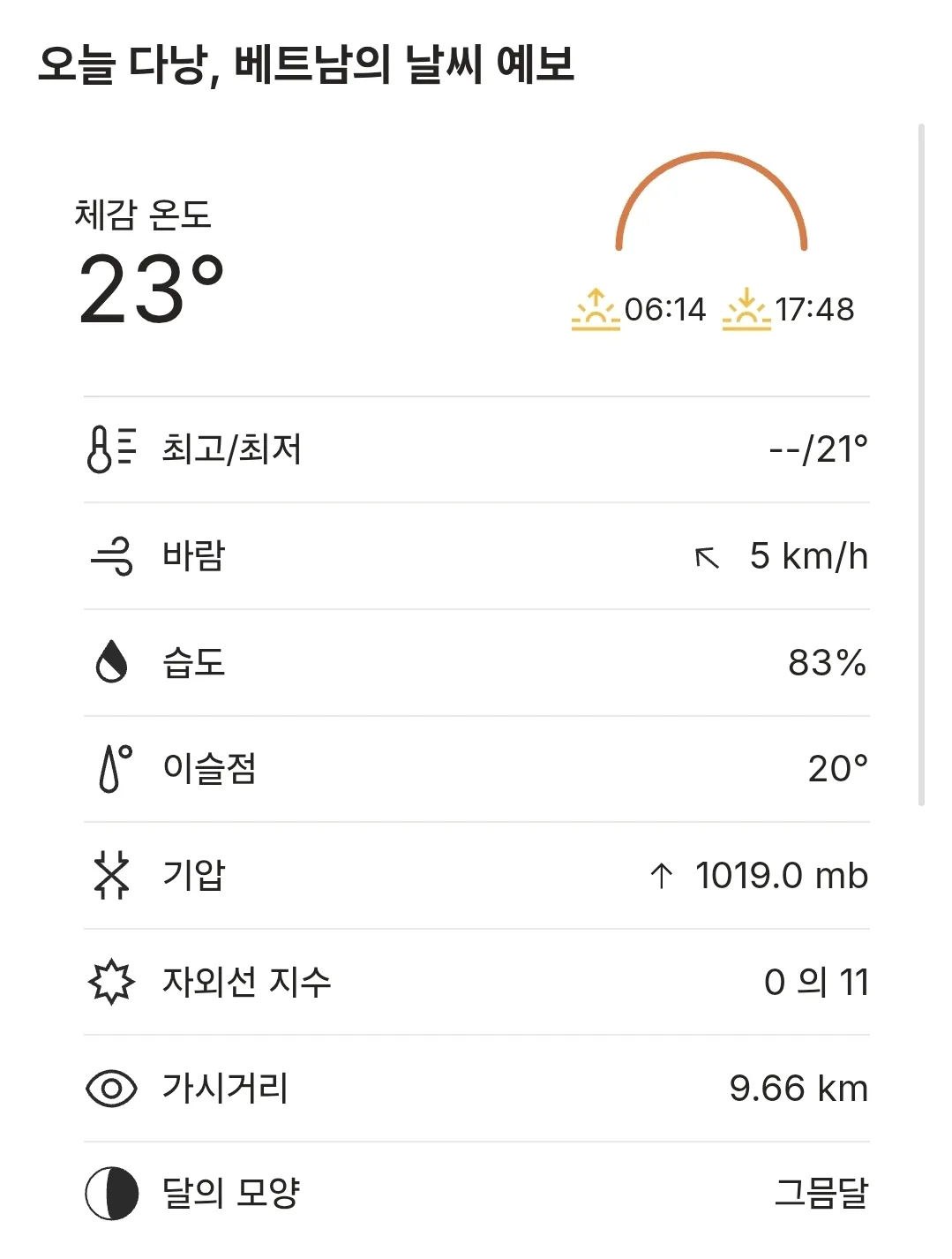 🌈Thời tiết Đà Nẵng hôm nay (260211)