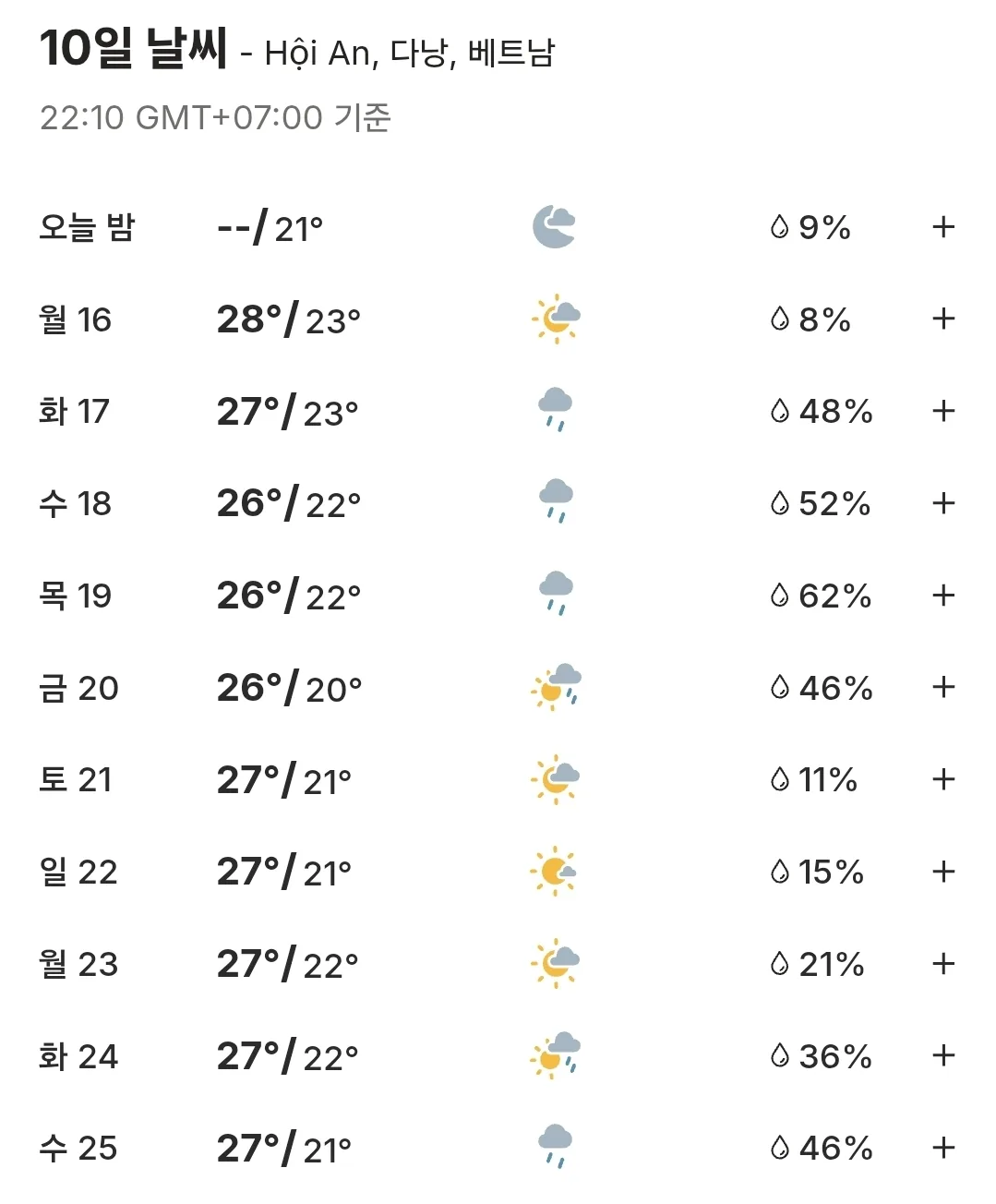 🌈Dự báo thời tiết 10 ngày tại Hội An (260215~260220)