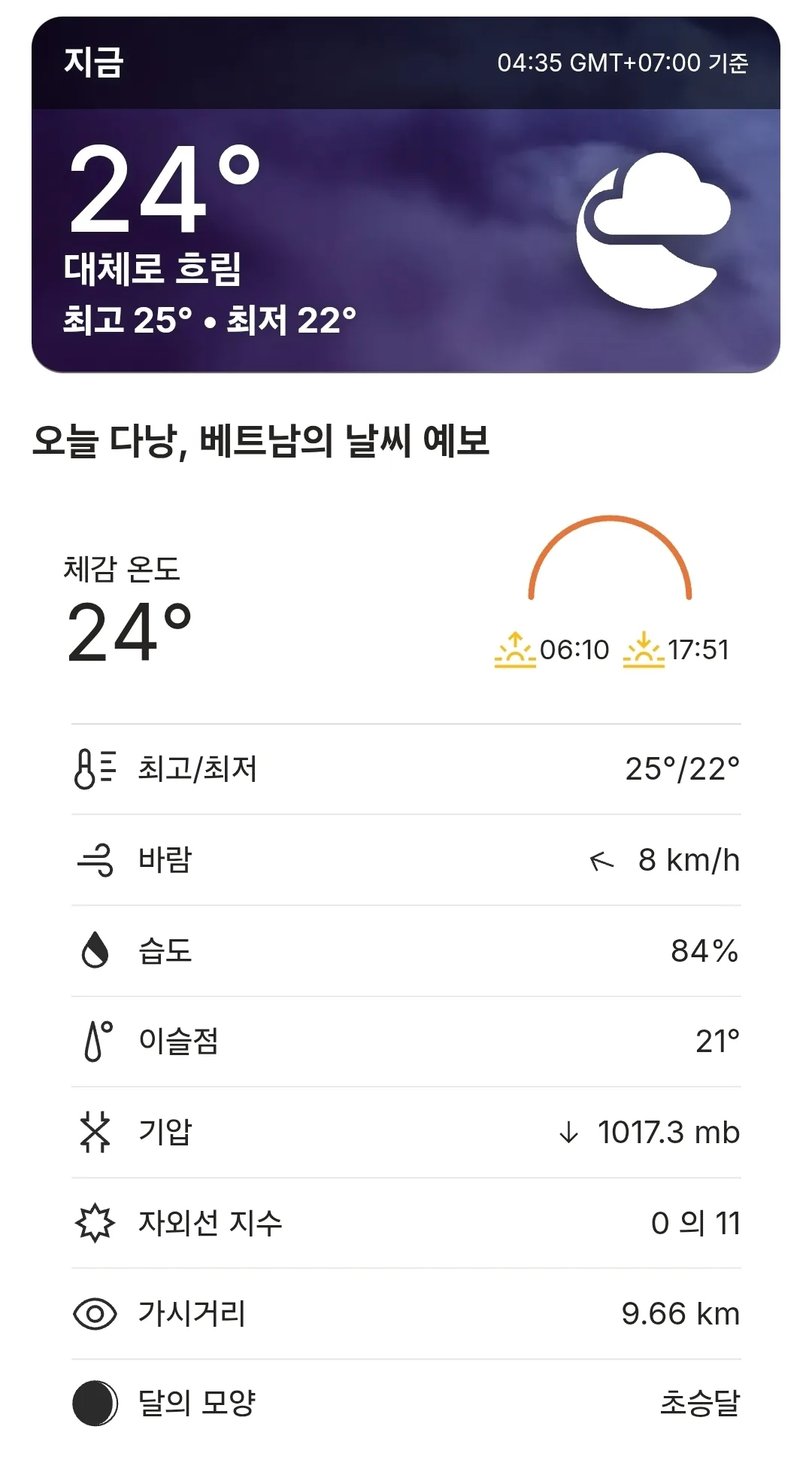 🌈Dự báo thời tiết Đà Nẵng hôm nay (260219)