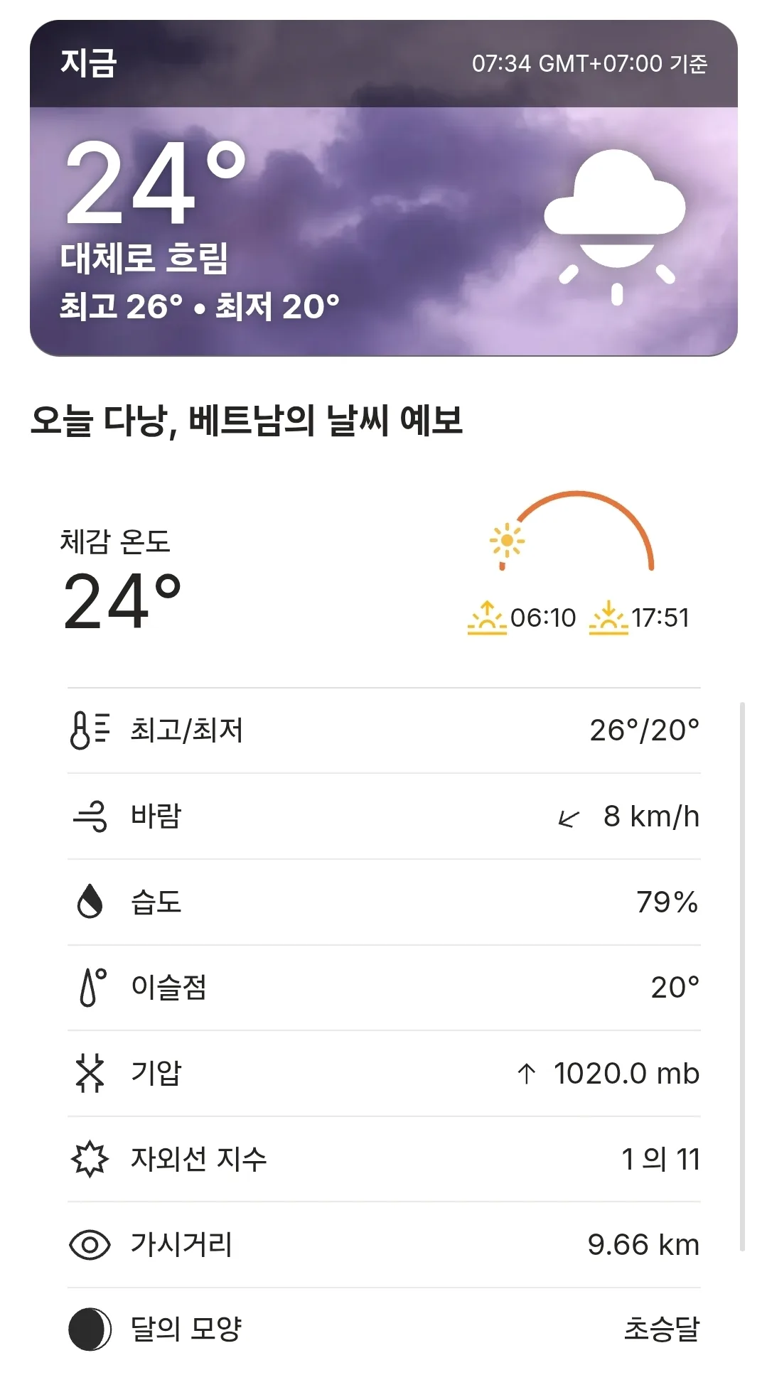 🌈Dự báo thời tiết Đà Nẵng hôm nay (260220)