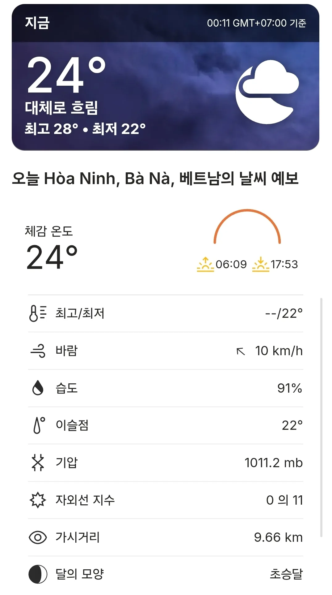 🌈Dự báo thời tiết Bà Nà Hills hôm nay (260223)
