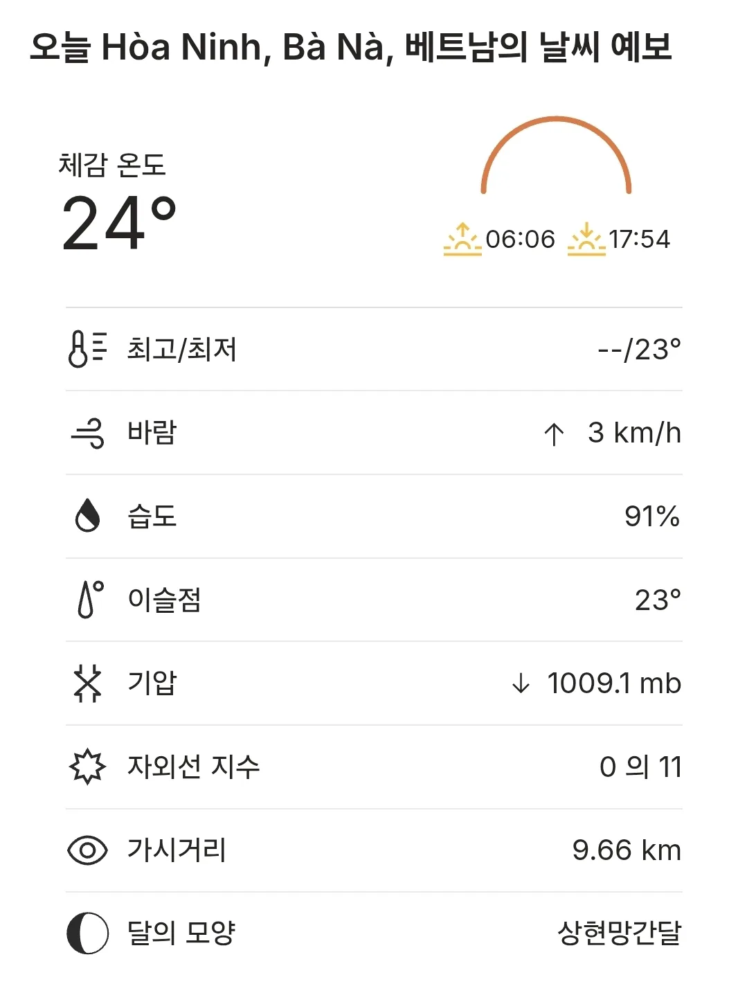 🌈Dự báo thời tiết Bà Nà Hills hôm nay (260227)