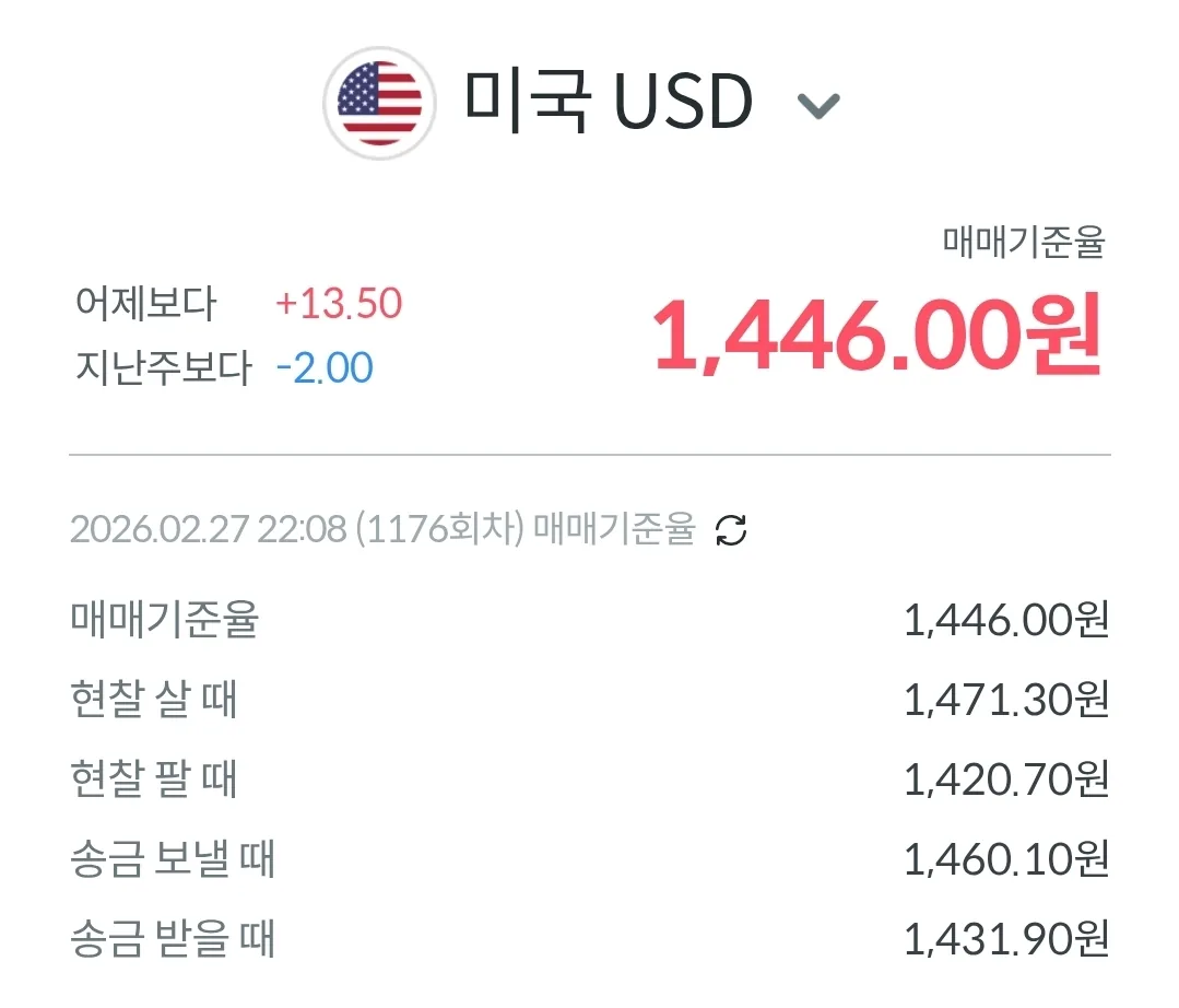 💱Tỷ giá Đồng-Đô la hôm nay (260228)