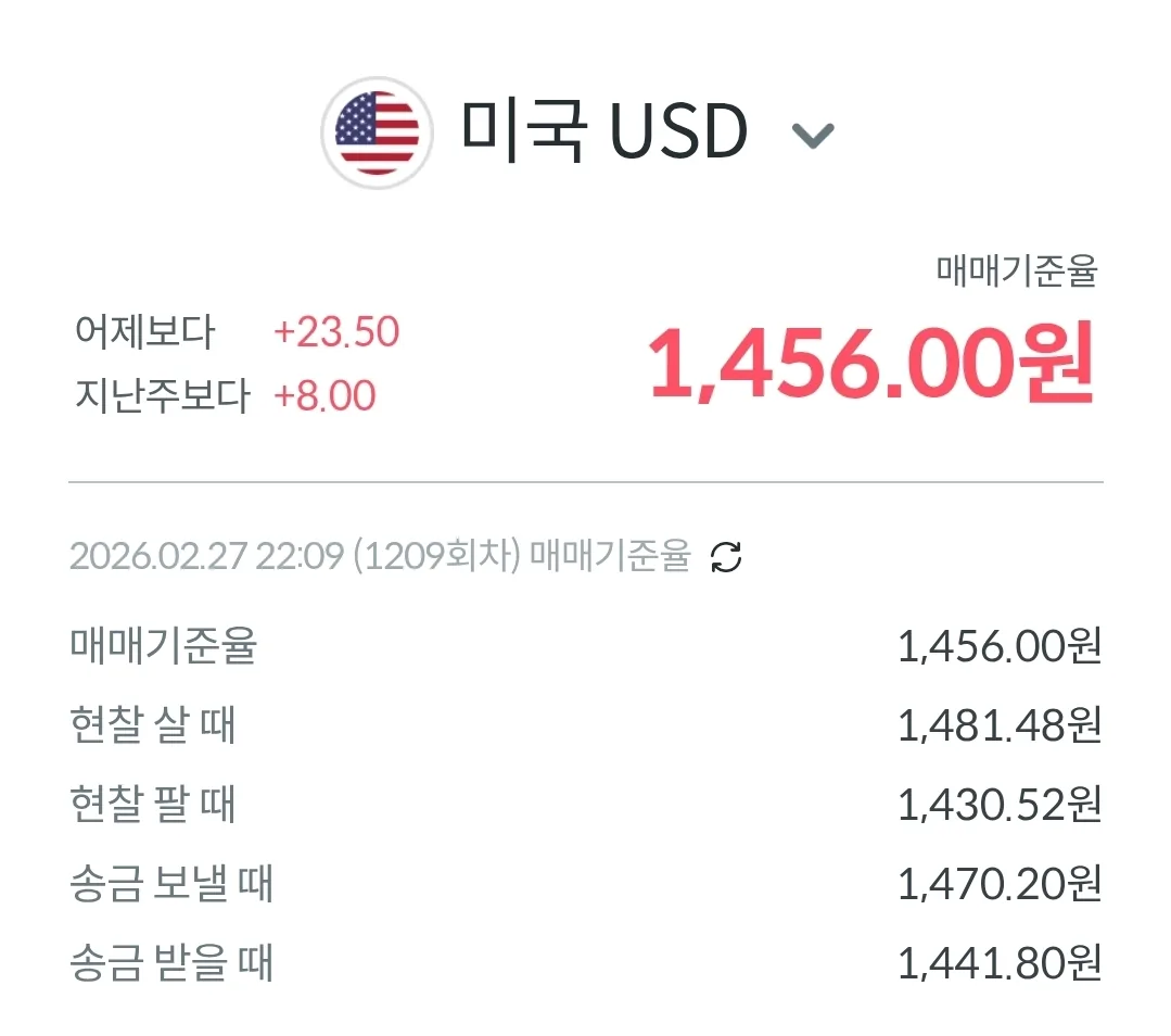 💱Tỷ giá Đồng & Đô la hôm nay (260302)