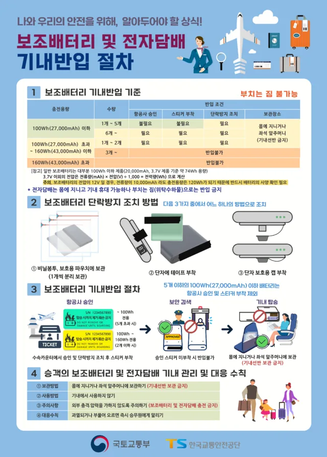 🚨(Thông tin) Pin sạc dự phòng‼️ Được mang lên máy bay tối đa mấy cái nhỉ??