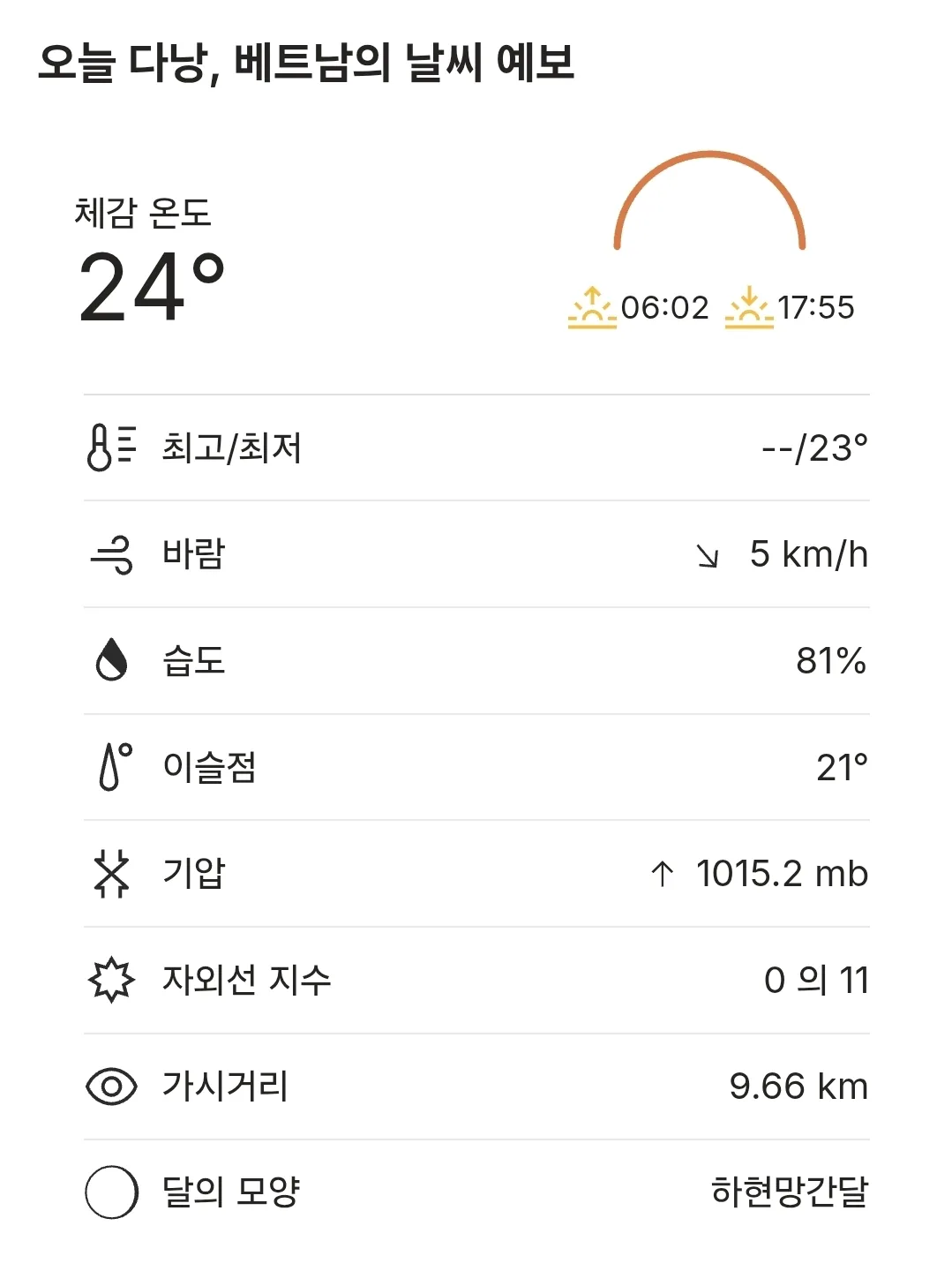 🌈Dự báo thời tiết Đà Nẵng hôm nay (260306)