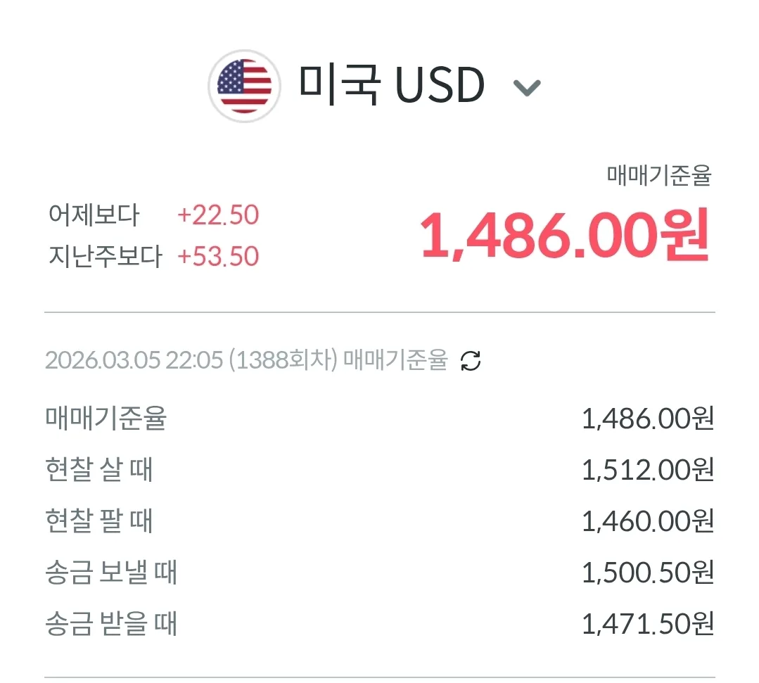 💱Tỷ giá Đồng-Đô la hôm nay (260306)