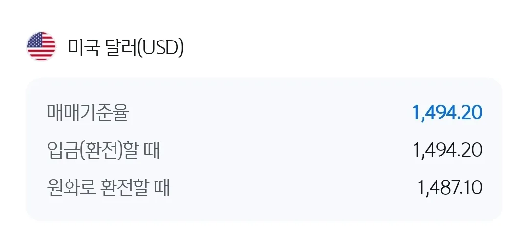 💱Tỷ giá Won và Đô la hôm nay (260309)