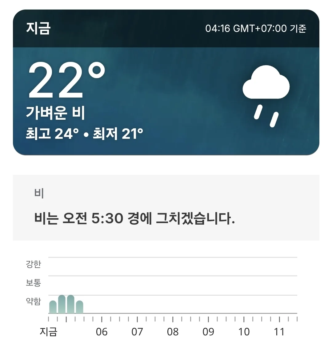 🌈Dự báo thời tiết Đà Nẵng hôm nay (2603012)