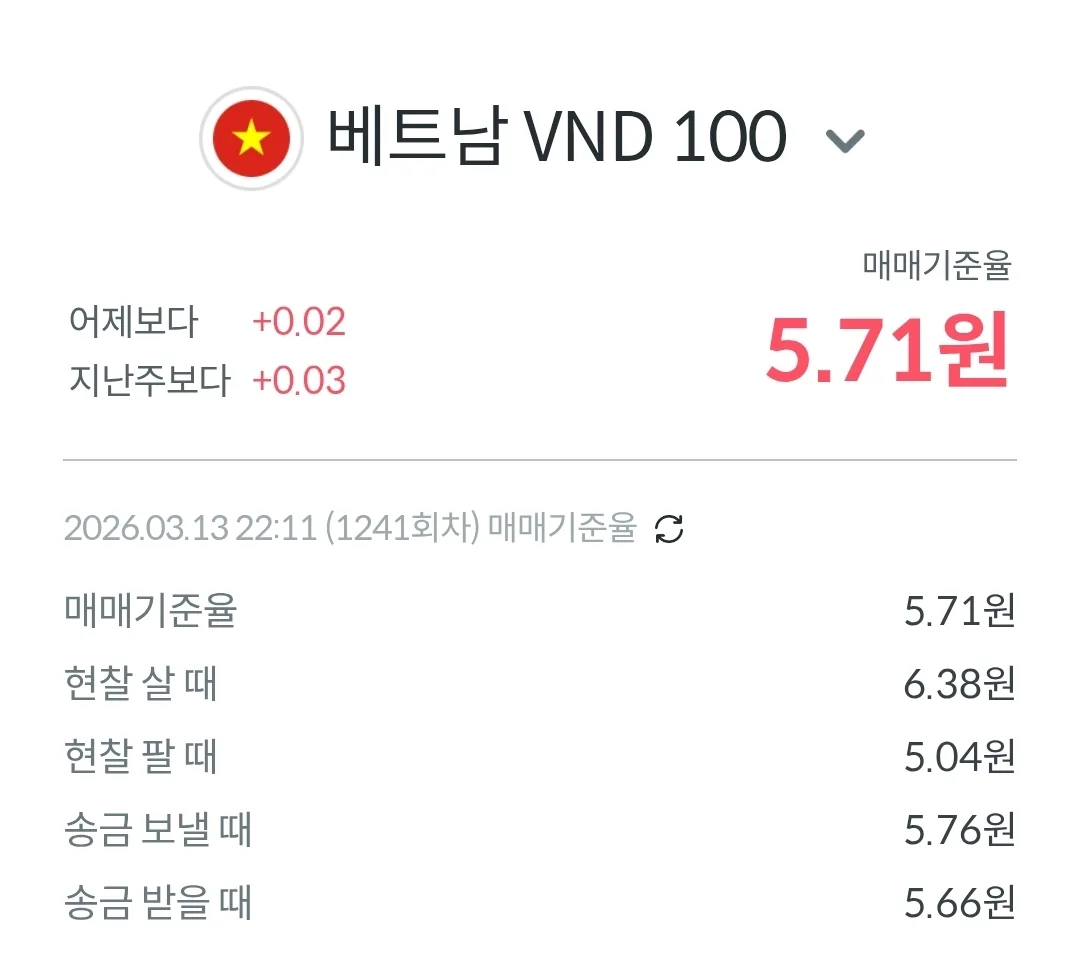 💱Tỷ giá Đồng-Đô la hôm nay (260314)