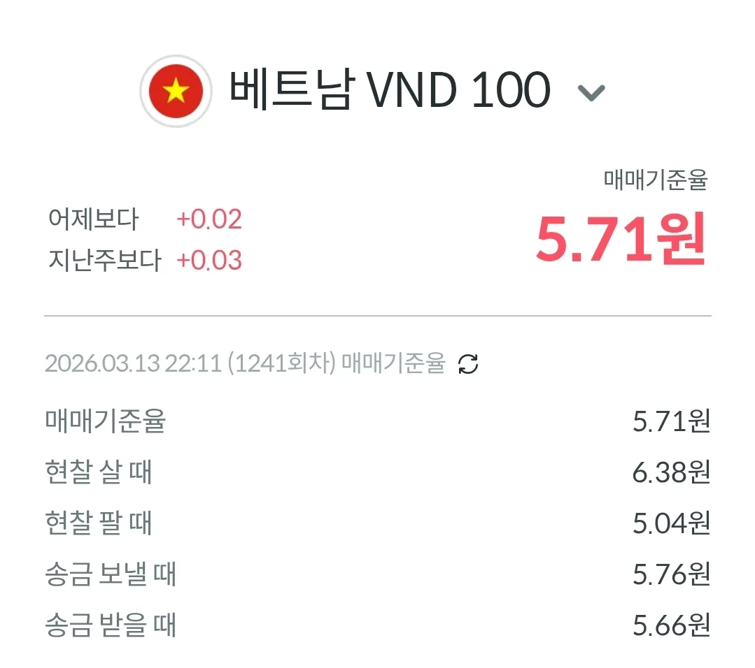 💱Tỷ giá Won & Đô la hôm nay (260315)