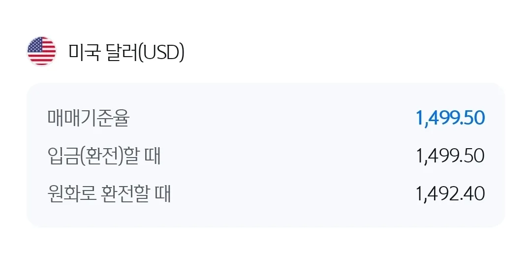 💱Tỷ giá Won & Đô la hôm nay (260315)