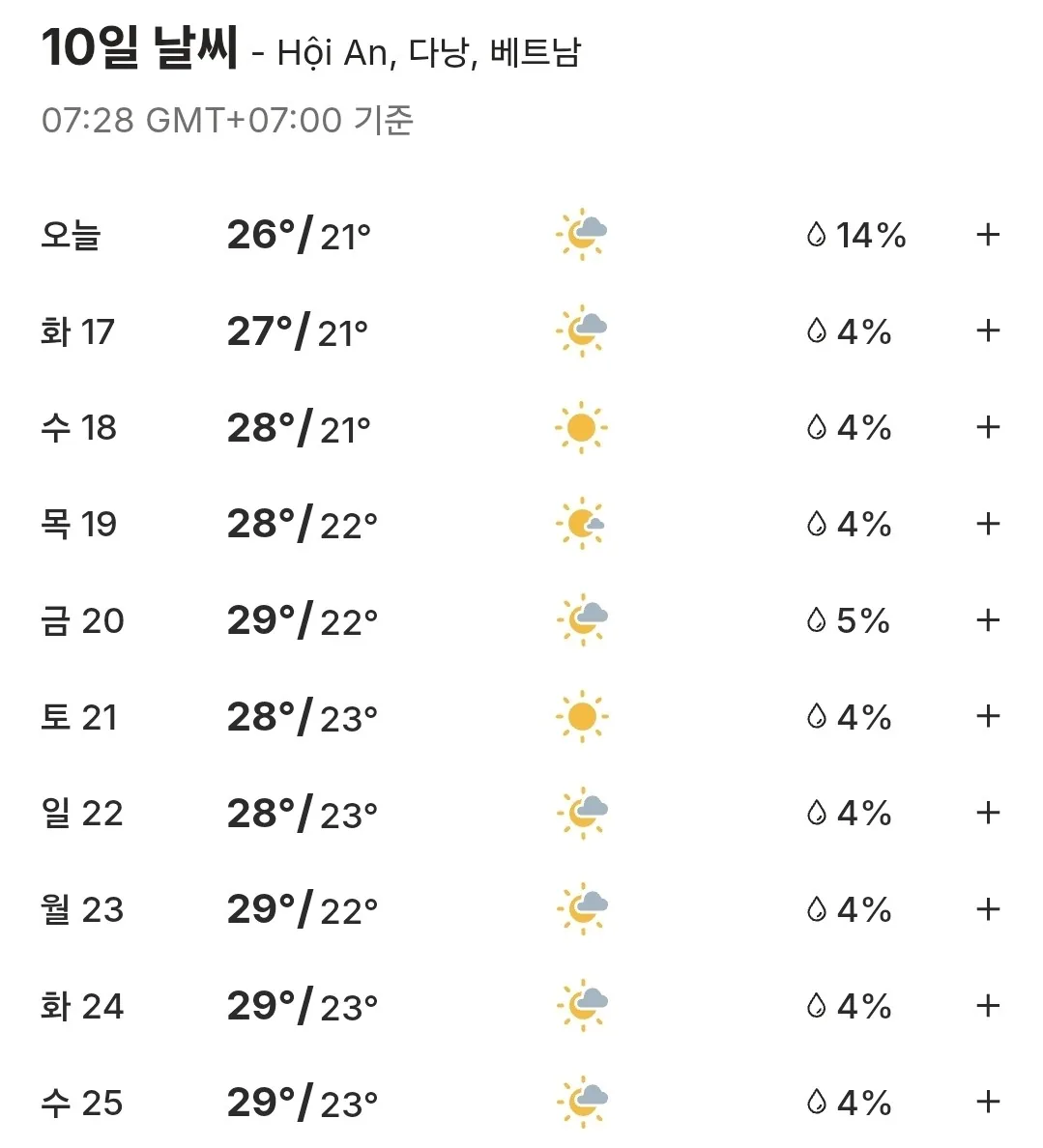 🌈Dự báo thời tiết Hội An 10 ngày (260316~260325)