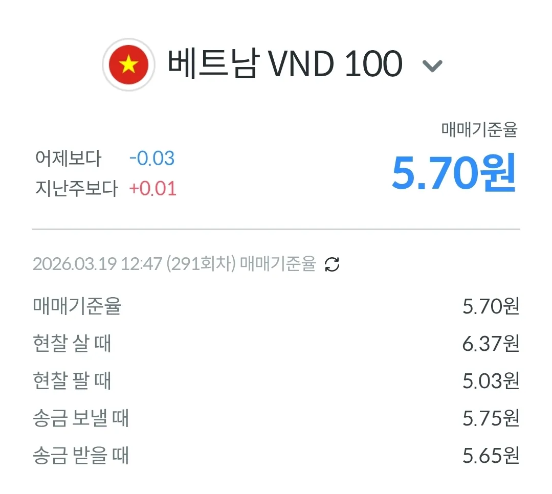 💱Tỷ giá Đồng-Đô la hôm nay (260319)