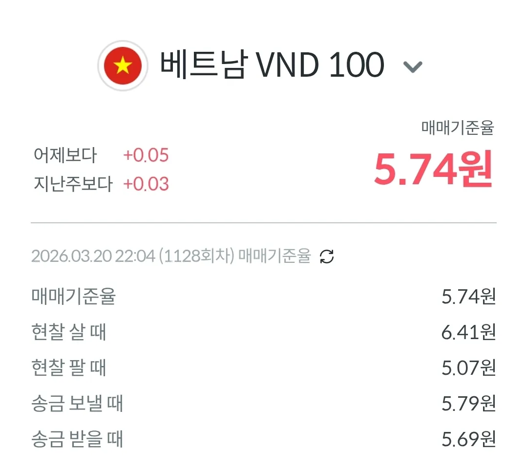 💱Tỷ giá Đồng và Đô la hôm nay (260322)