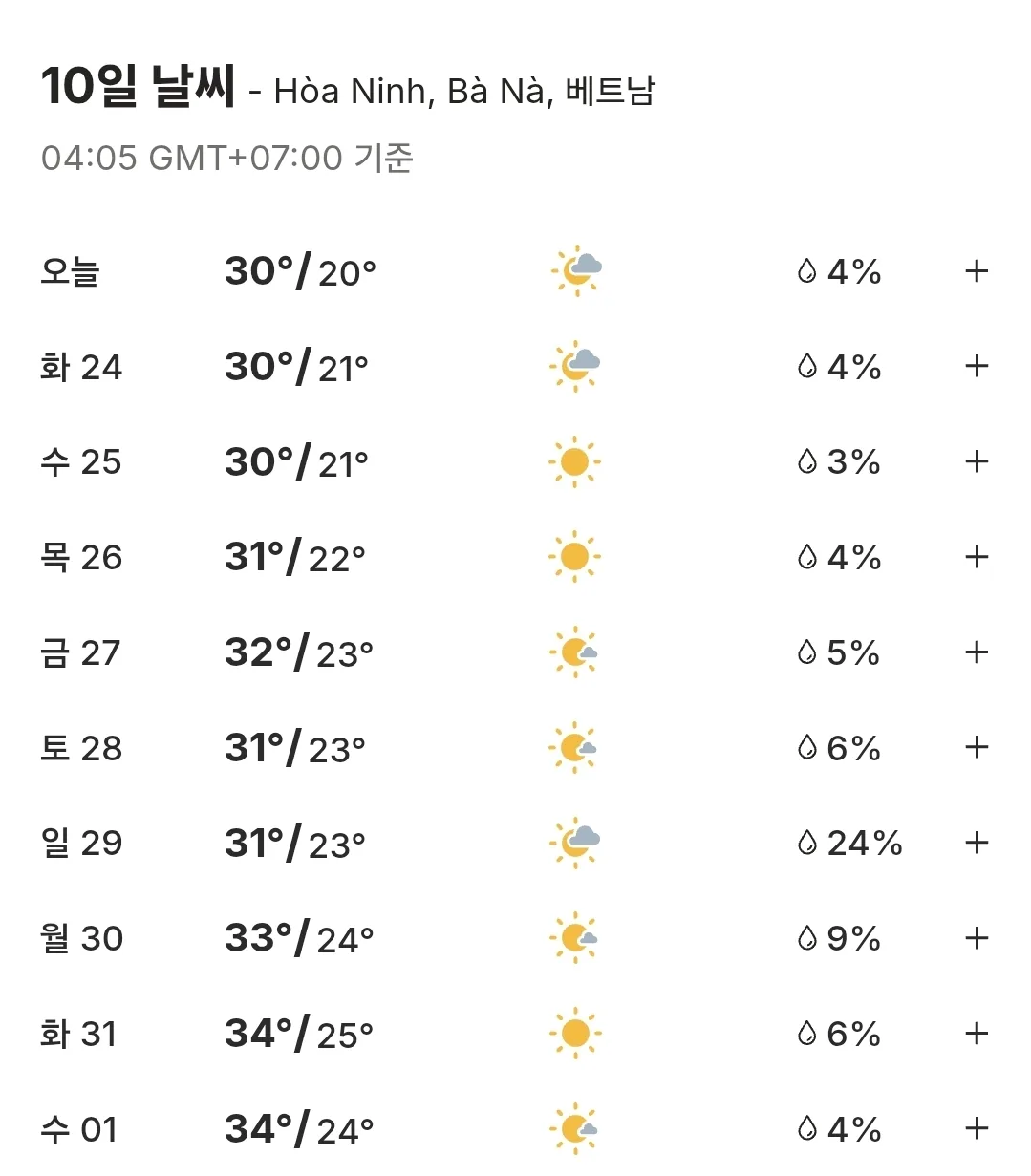 🌈Dự báo thời tiết Bà Nà Hills 10 ngày (260323~260401)
