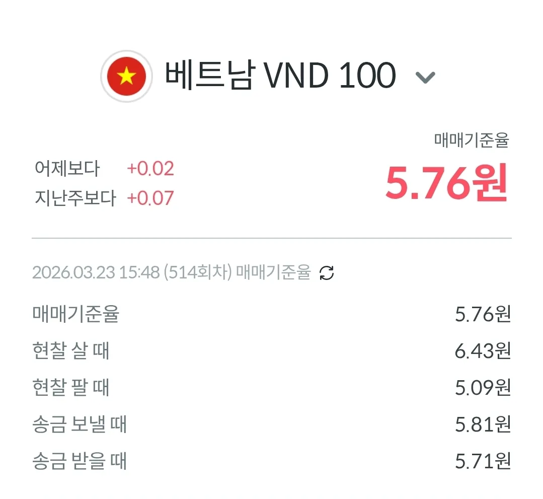 💱Tỷ giá Đồng & Đô la hôm nay (260323)