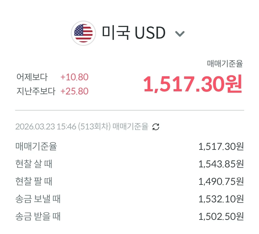 💱Tỷ giá Đồng & Đô la hôm nay (260323)