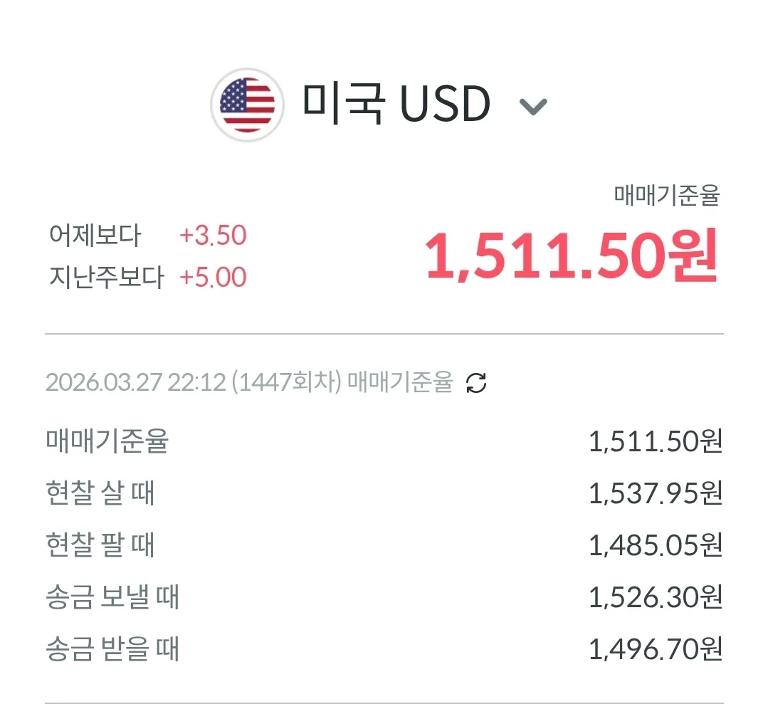 💱Tỷ giá Đồng-Đô la hôm nay (260328)