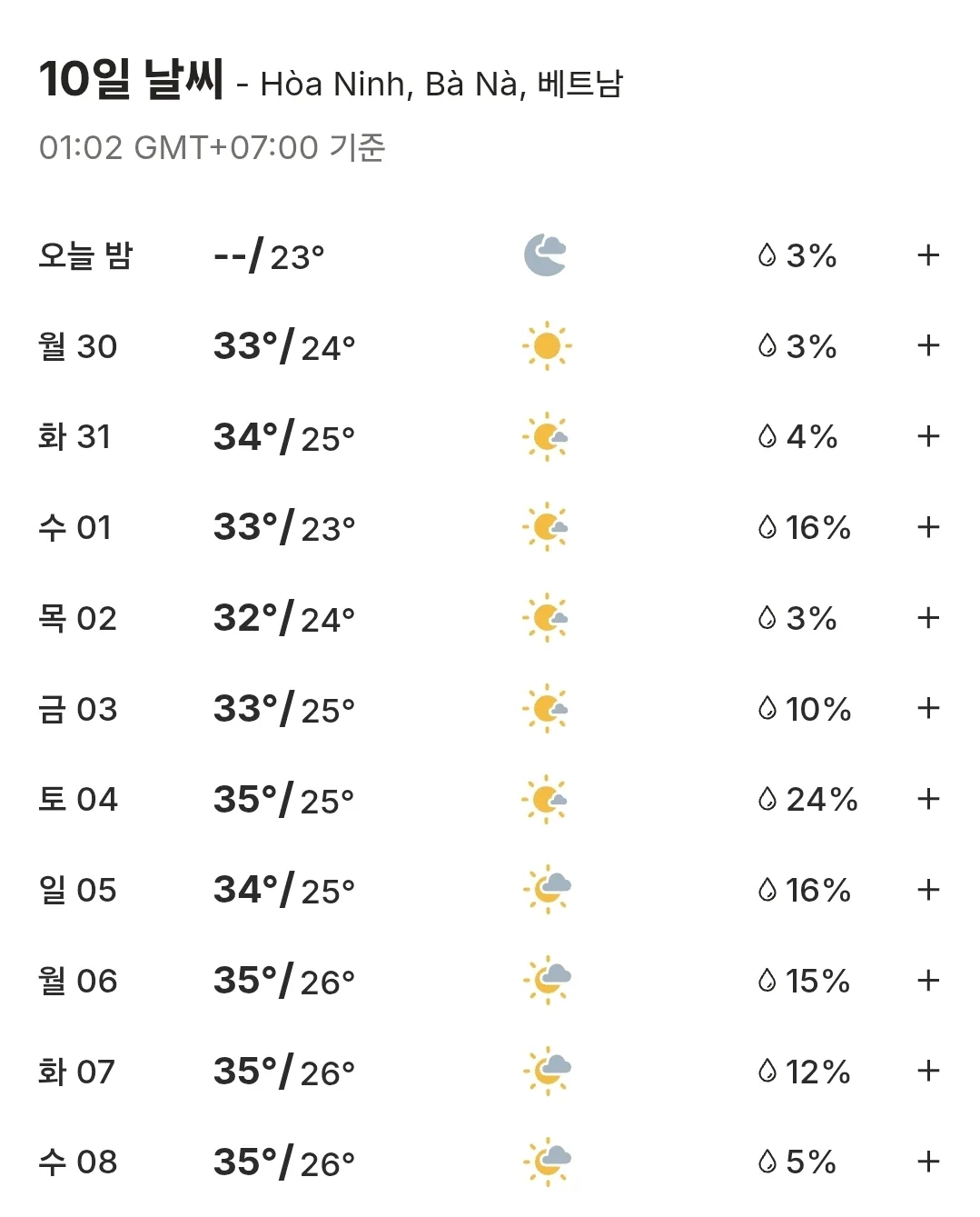 🌈Dự báo thời tiết Bà Nà Hills 10 ngày (260330~260401)