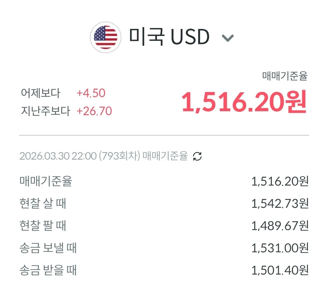 💱Tỷ giá Đồng-Đô la hôm nay (260330)