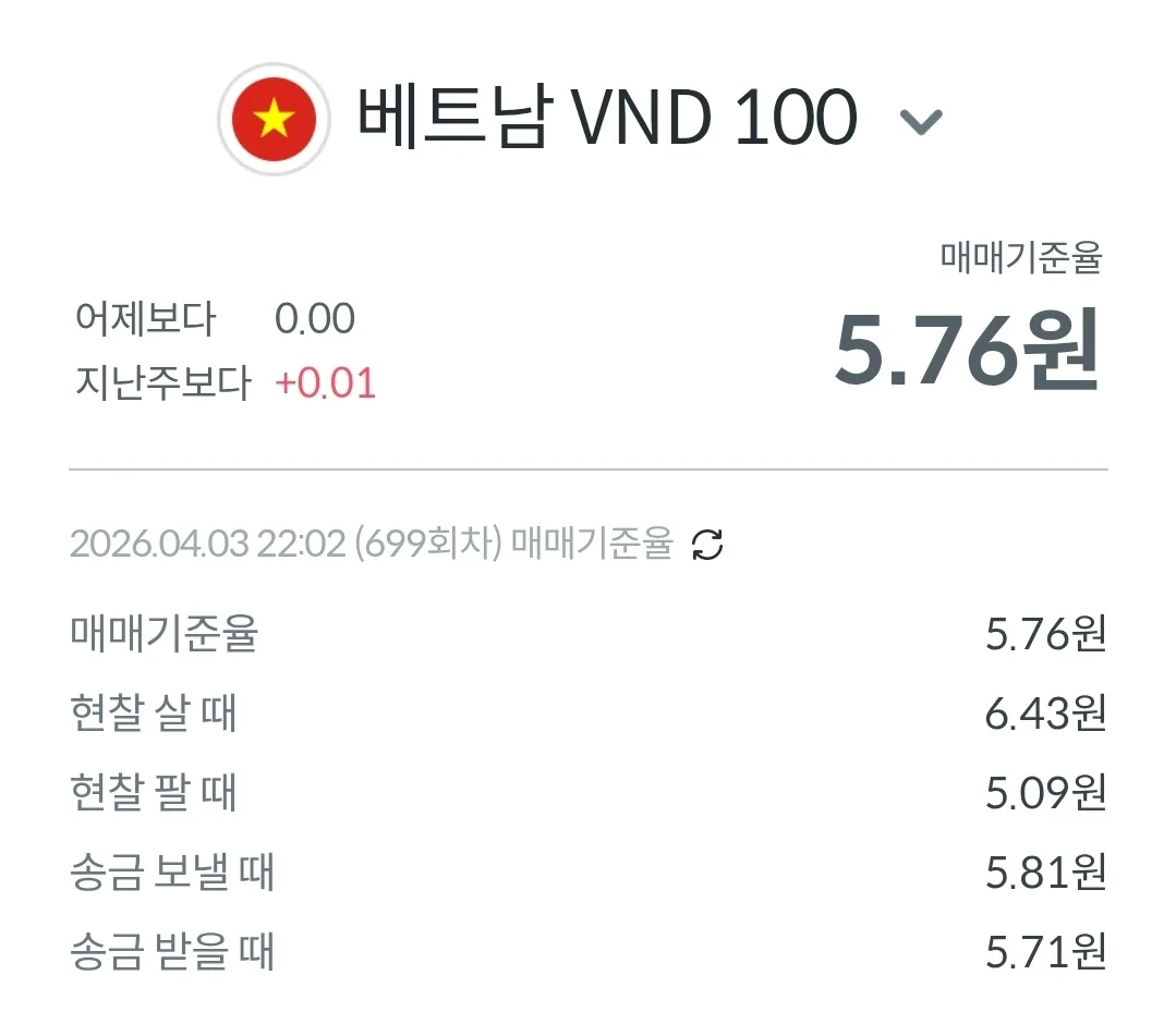 💱Tỷ giá Đồng-Đô la hôm nay (260404)
