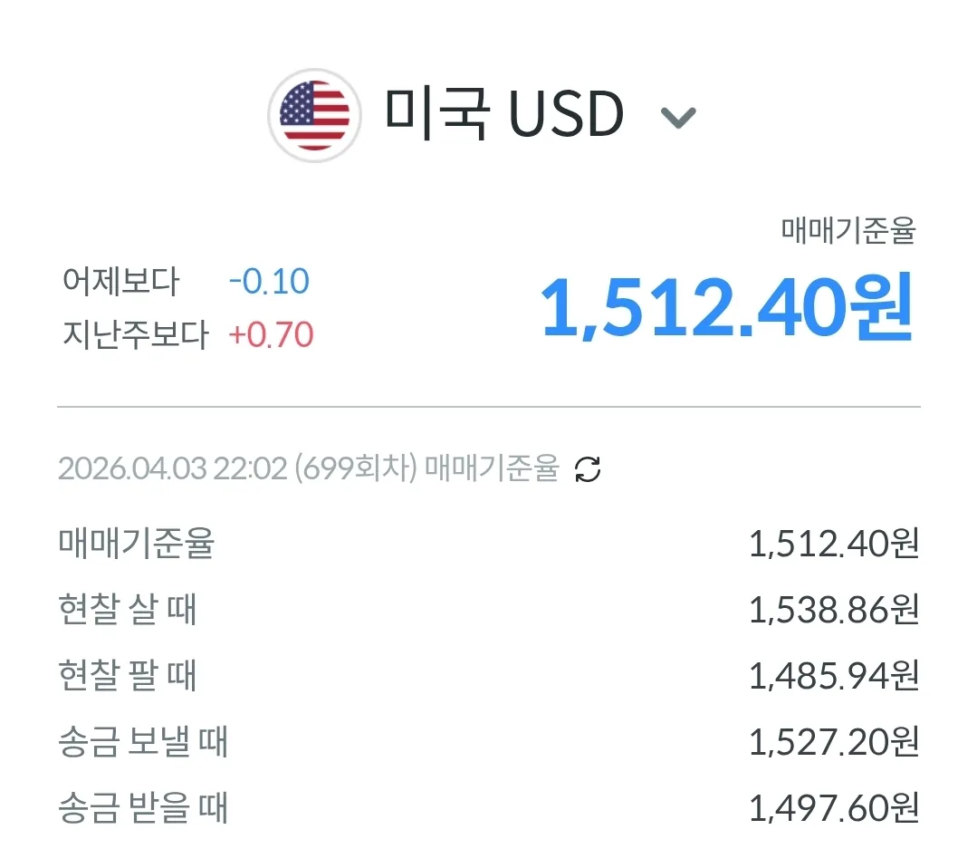 💱Tỷ giá Đồng-Đô la hôm nay (260404)