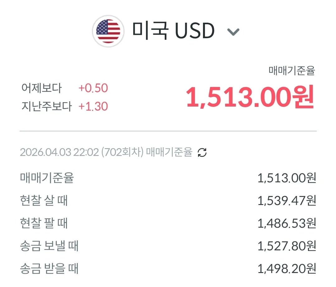 💱Tỷ giá Đồng-Đô la hôm nay (260405)