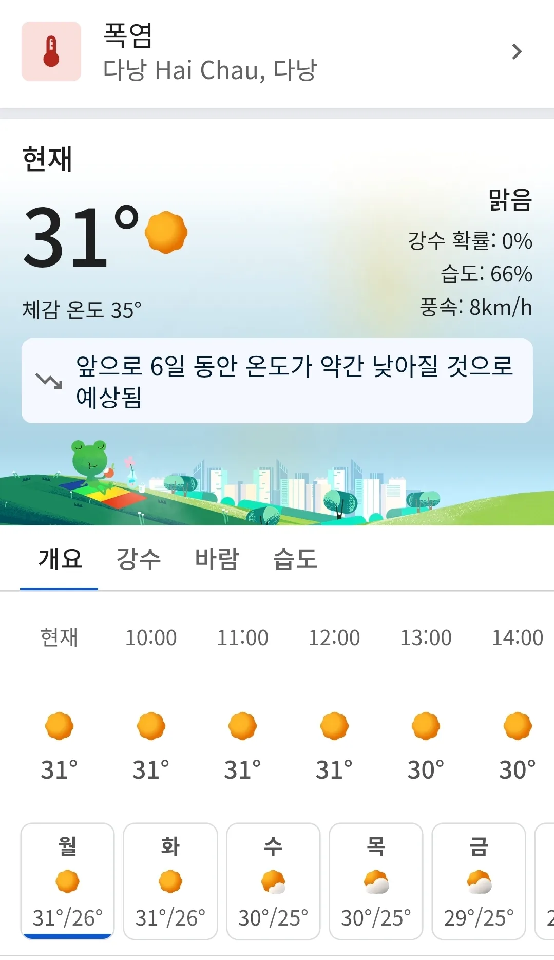 ✈️Thời tiết Đà Nẵng hiện tại (260413)