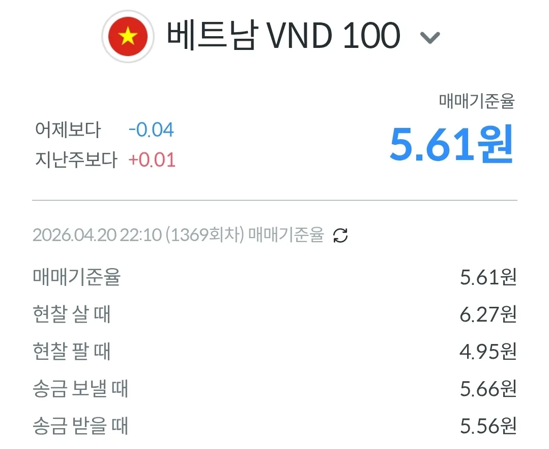 💱Tỷ giá Won/Đô la hôm nay (260421)