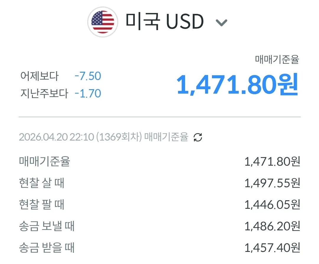 💱Tỷ giá Won/Đô la hôm nay (260421)