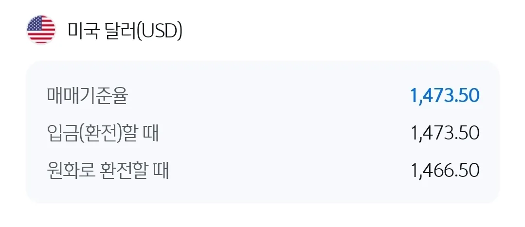 💱Tỷ giá Won/Đô la hôm nay (260421)