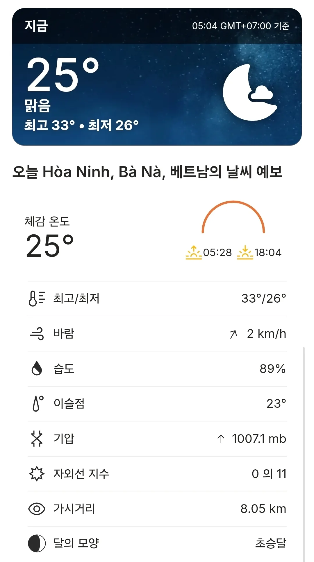 🌈Dự báo thời tiết Đà Nẵng, Hội An, Bà Nà Hills, Huế, Việt Nam (260422)